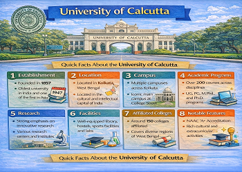 University of Calcutta PhD Admission 2026: RET Dates, Fees & Result List
