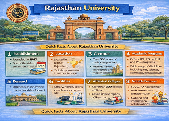 Rajasthan University PhD Admission 2026: UNIRAJ MPAT Dates, Fees & Form