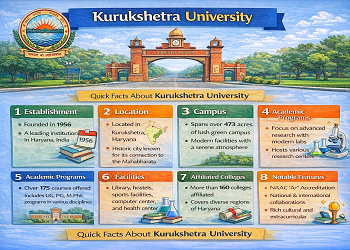 Kurukshetra University PhD Admission 2026: Dates, Fees, Merit List & RET Result